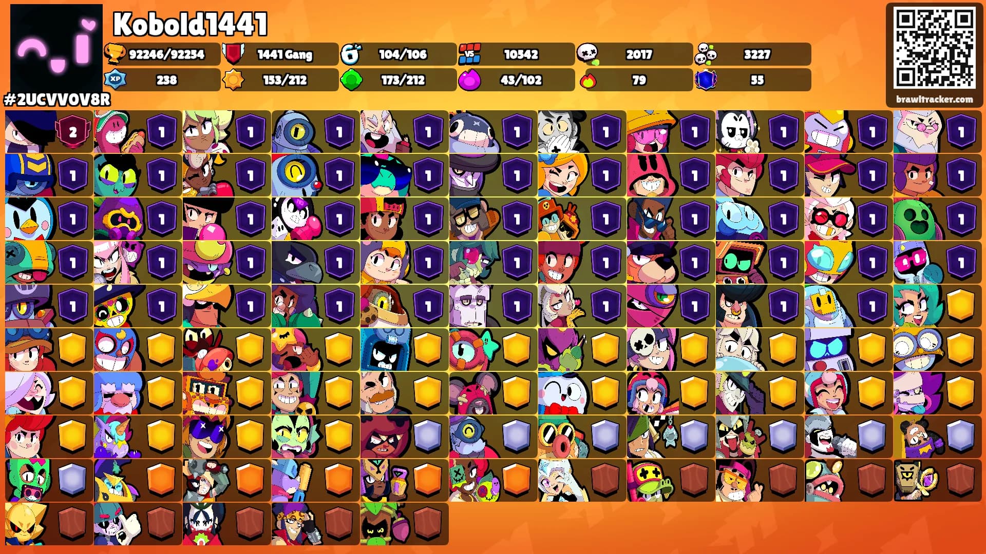 Kobold1441's Ranks