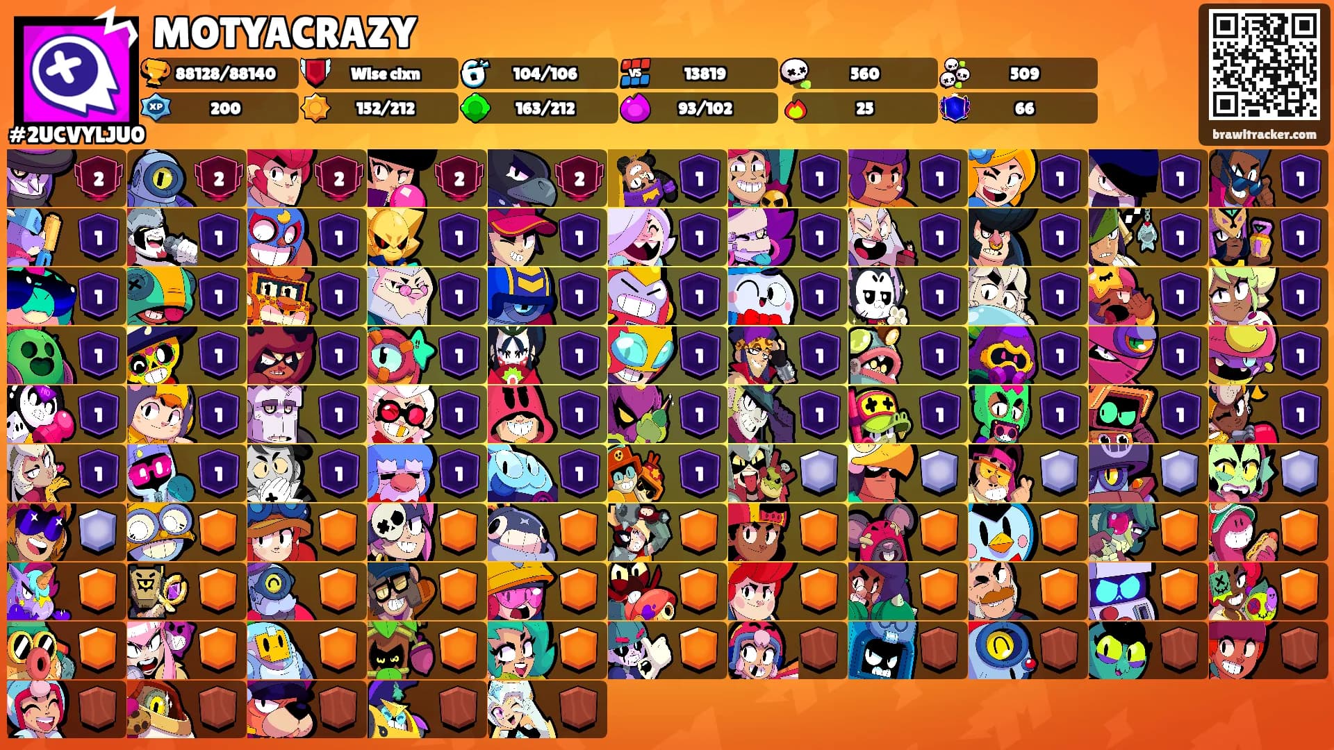 MOTYACRAZY's Ranks