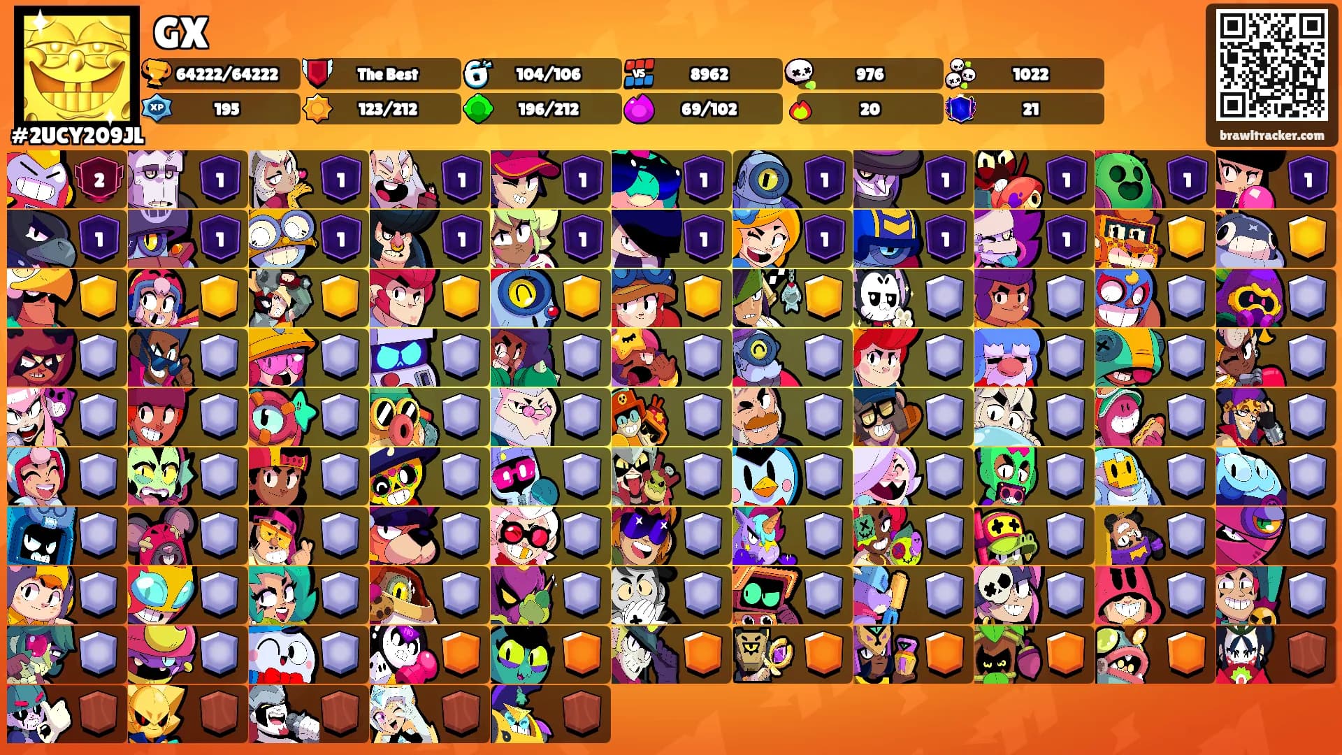 GX's Ranks