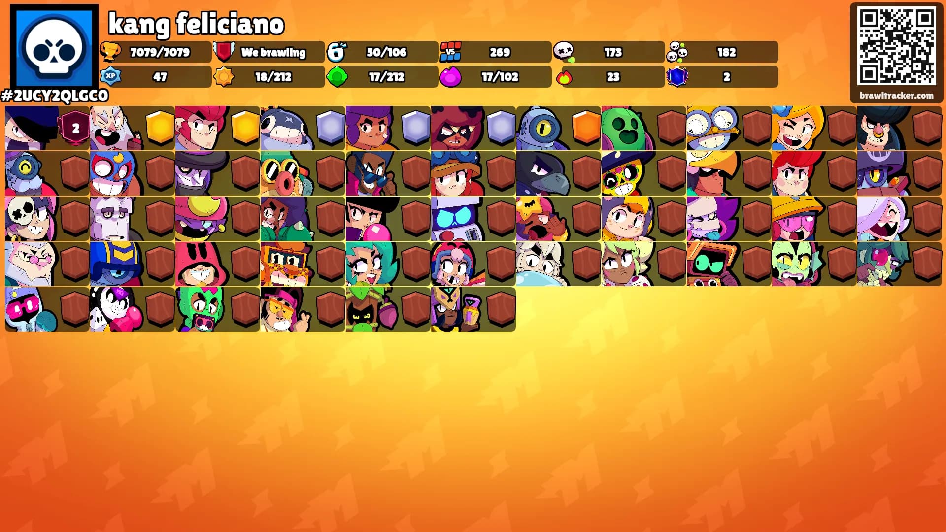 kang feliciano's Ranks