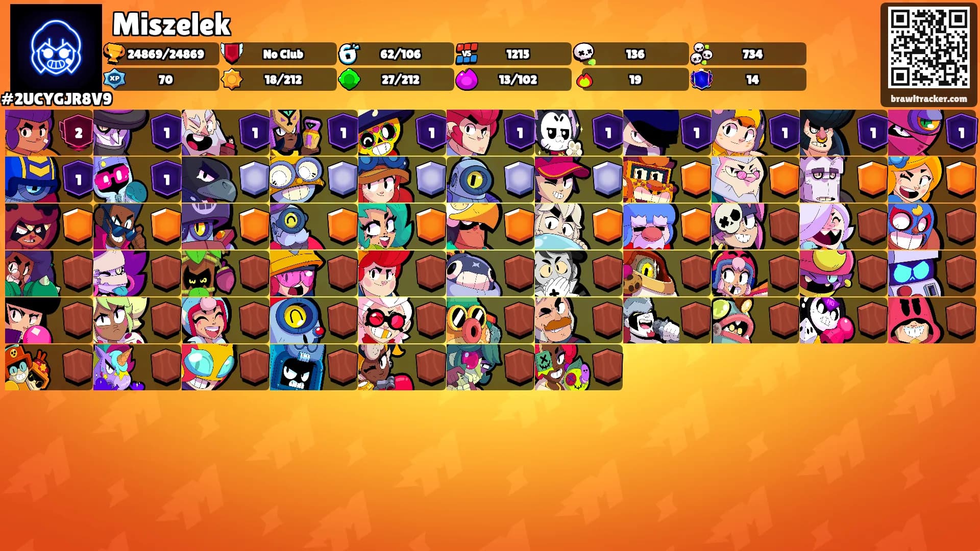 Miszelek's Ranks