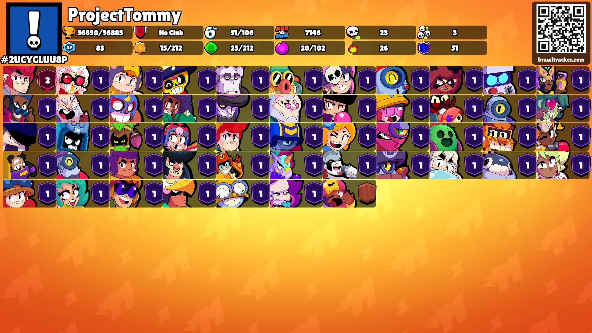 ProjectTommy's Ranks