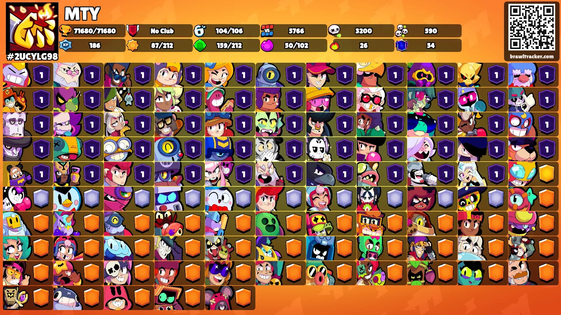MTY's Ranks