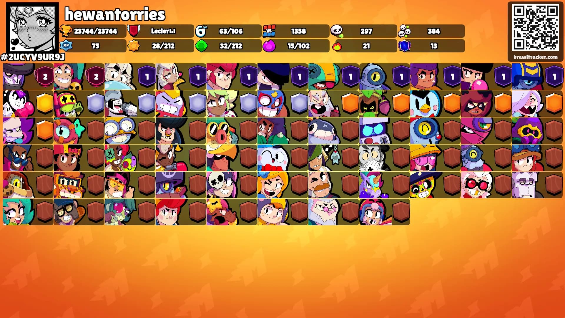hewantorries's Ranks