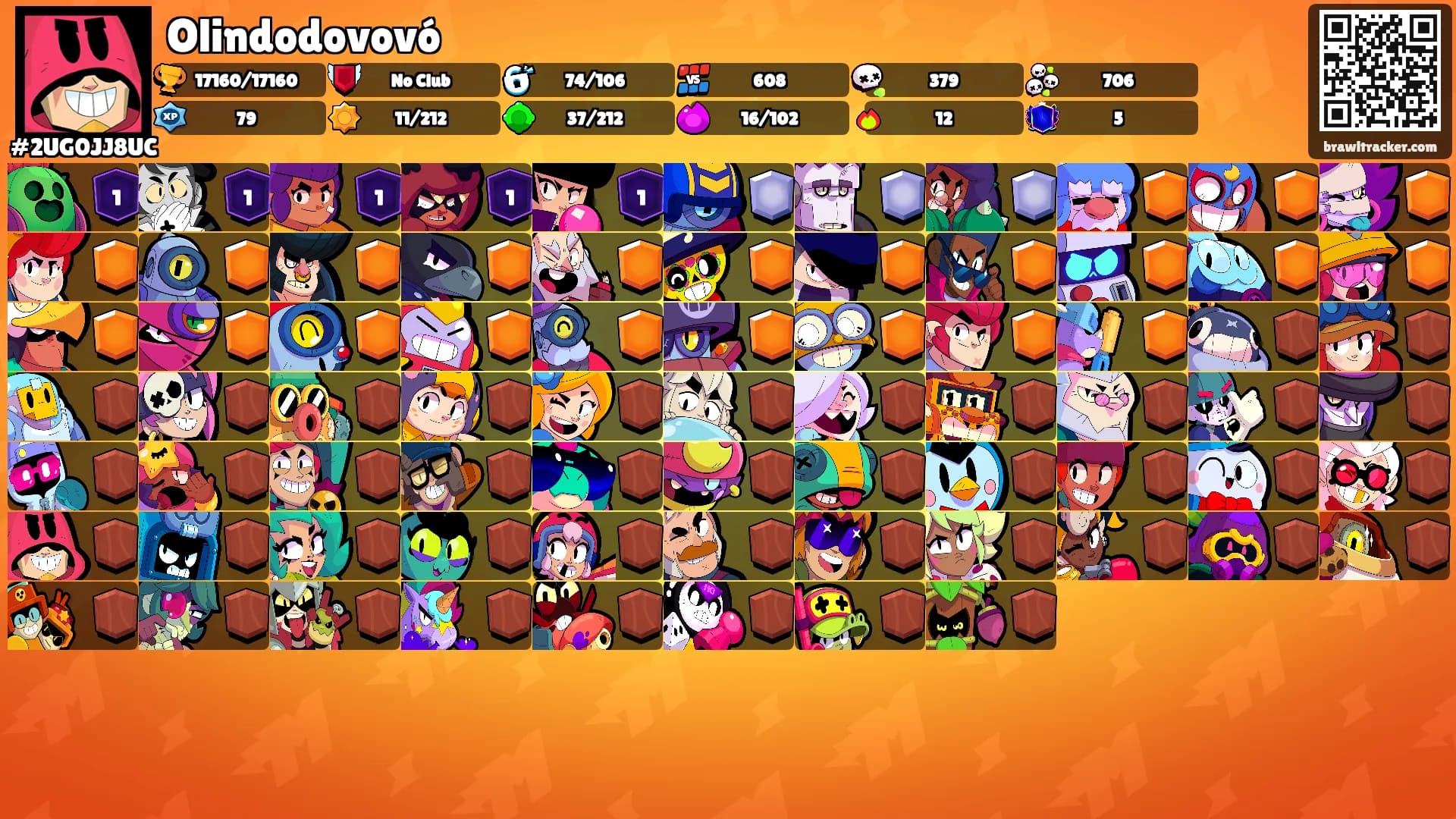 Olindodovovó's Ranks