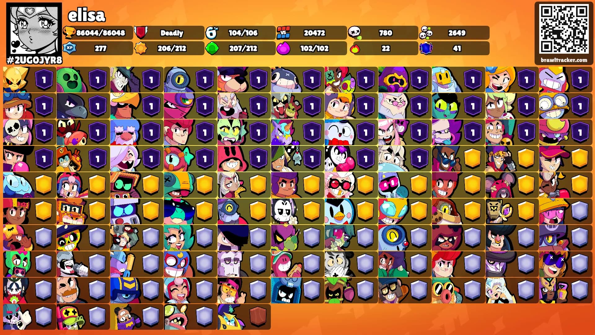 elisa's Ranks