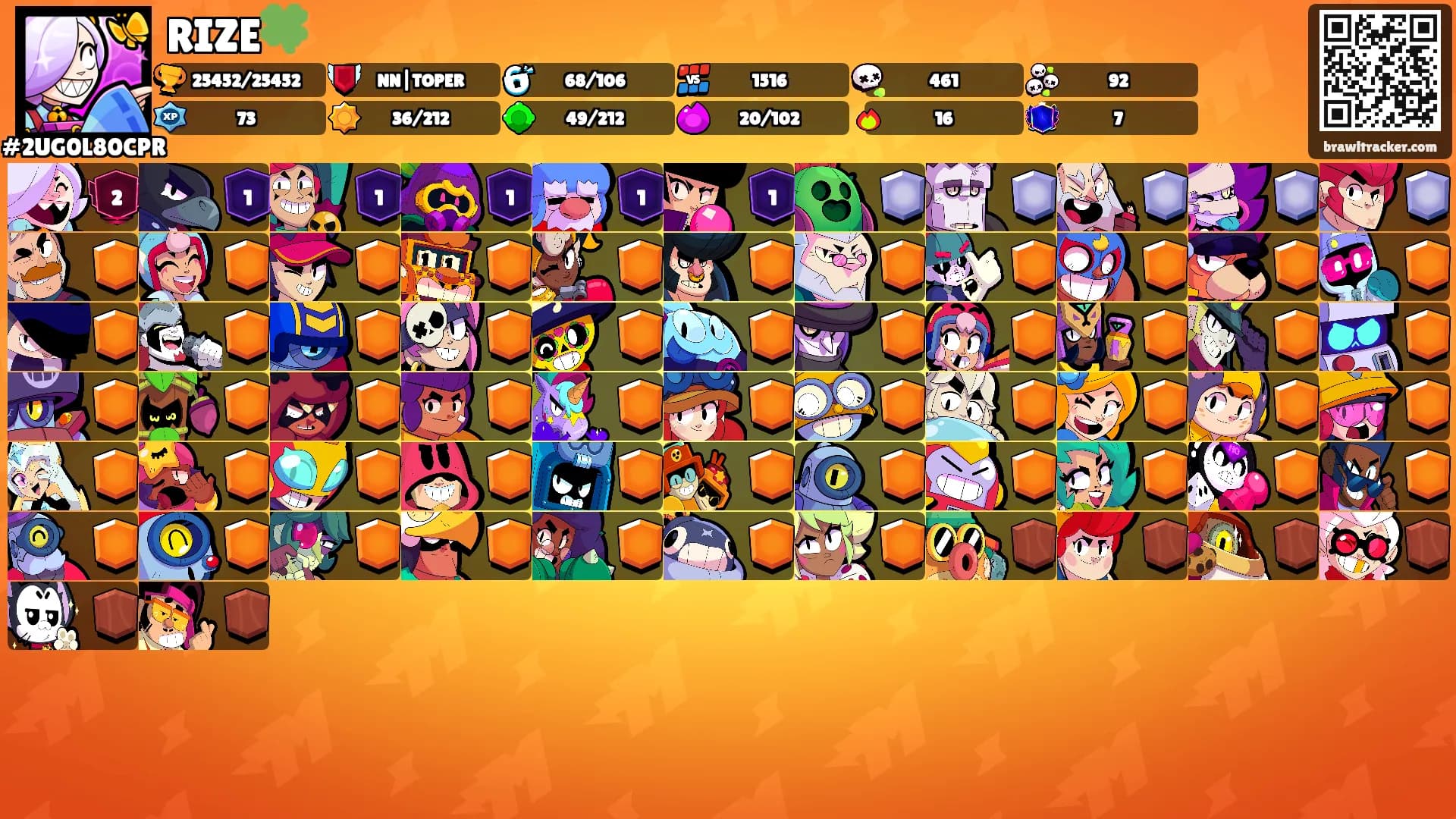 RIZE🍀's Ranks
