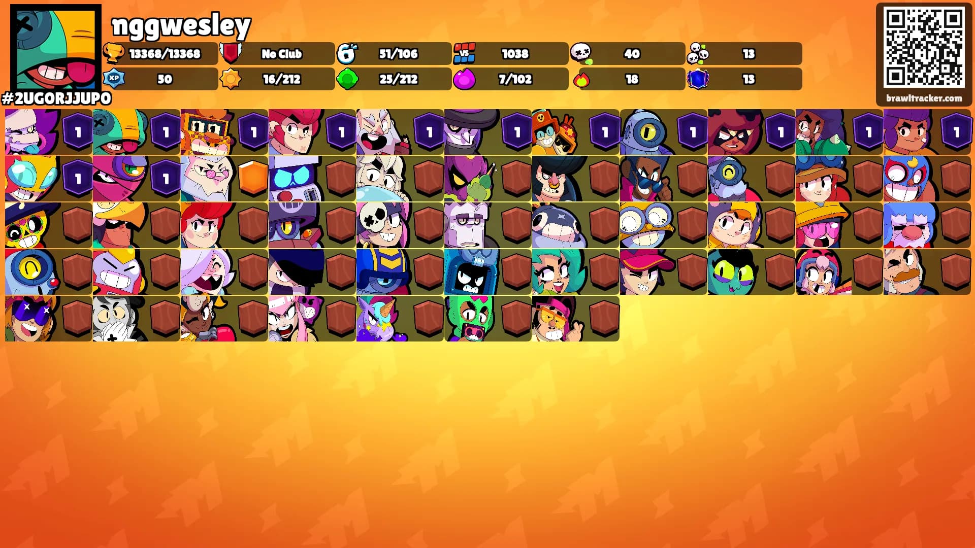 nggwesley's Ranks