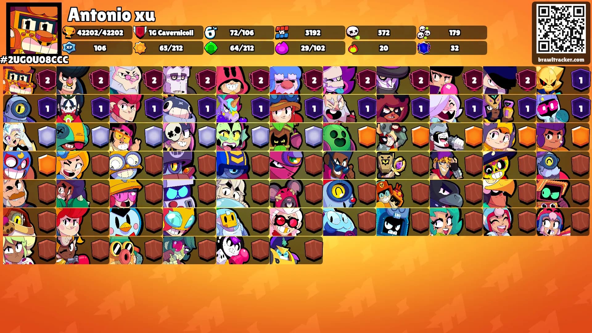 Antonio xu's Ranks