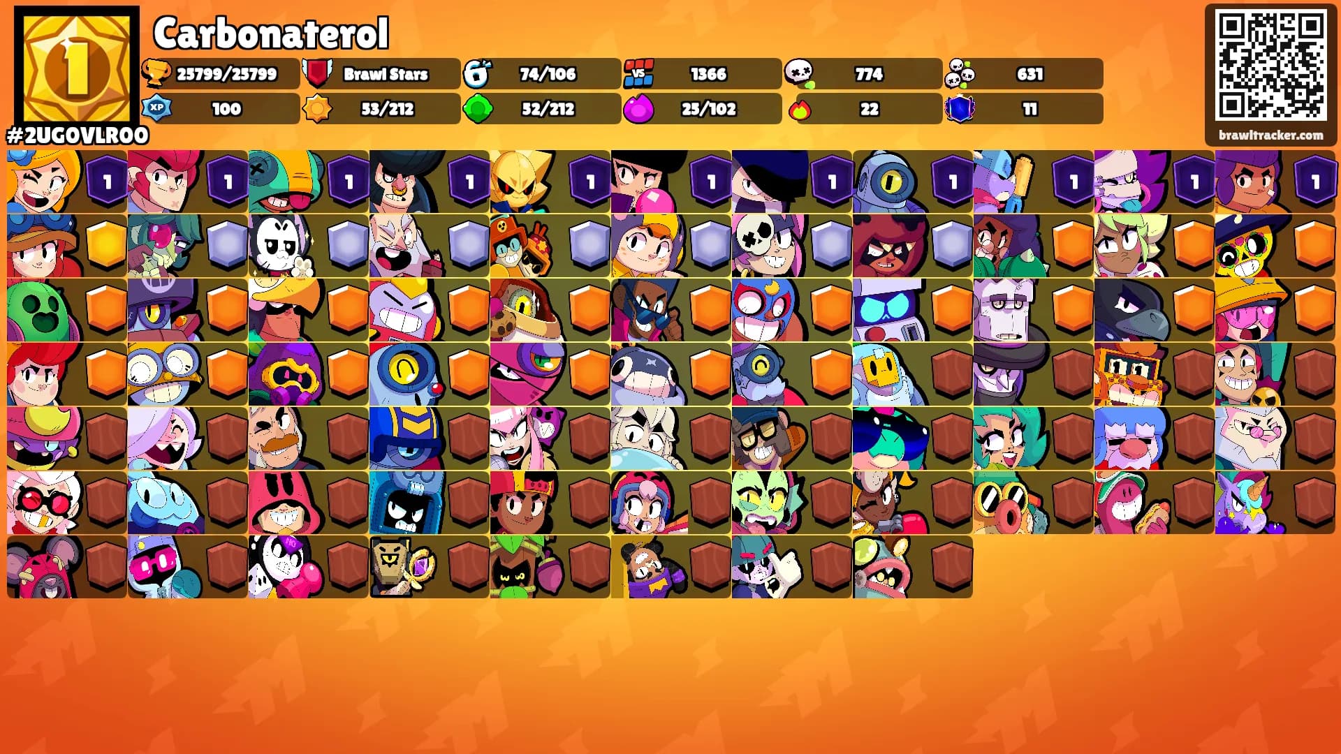 Carbonaterol's Ranks