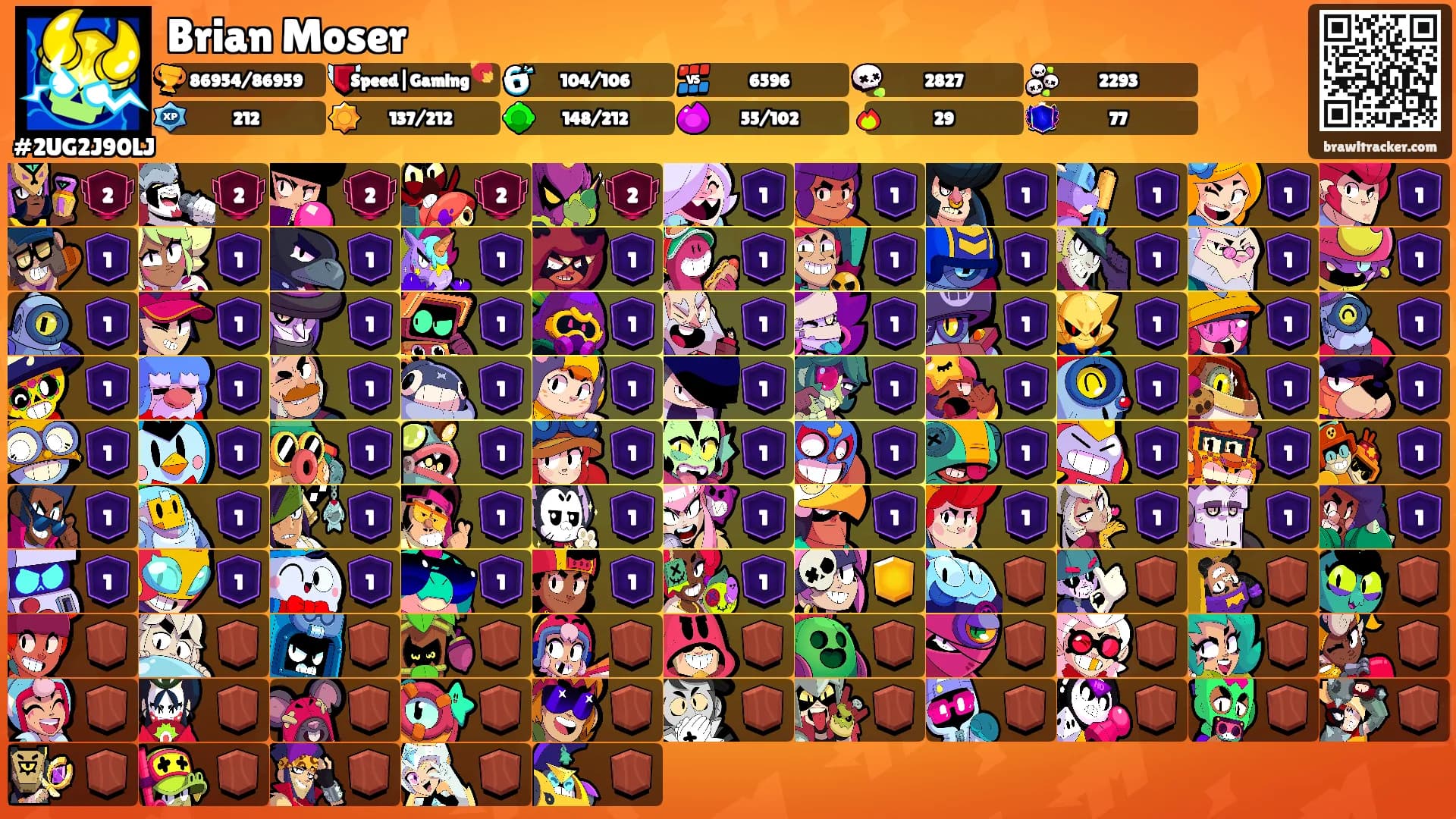 Brian Moser's Ranks