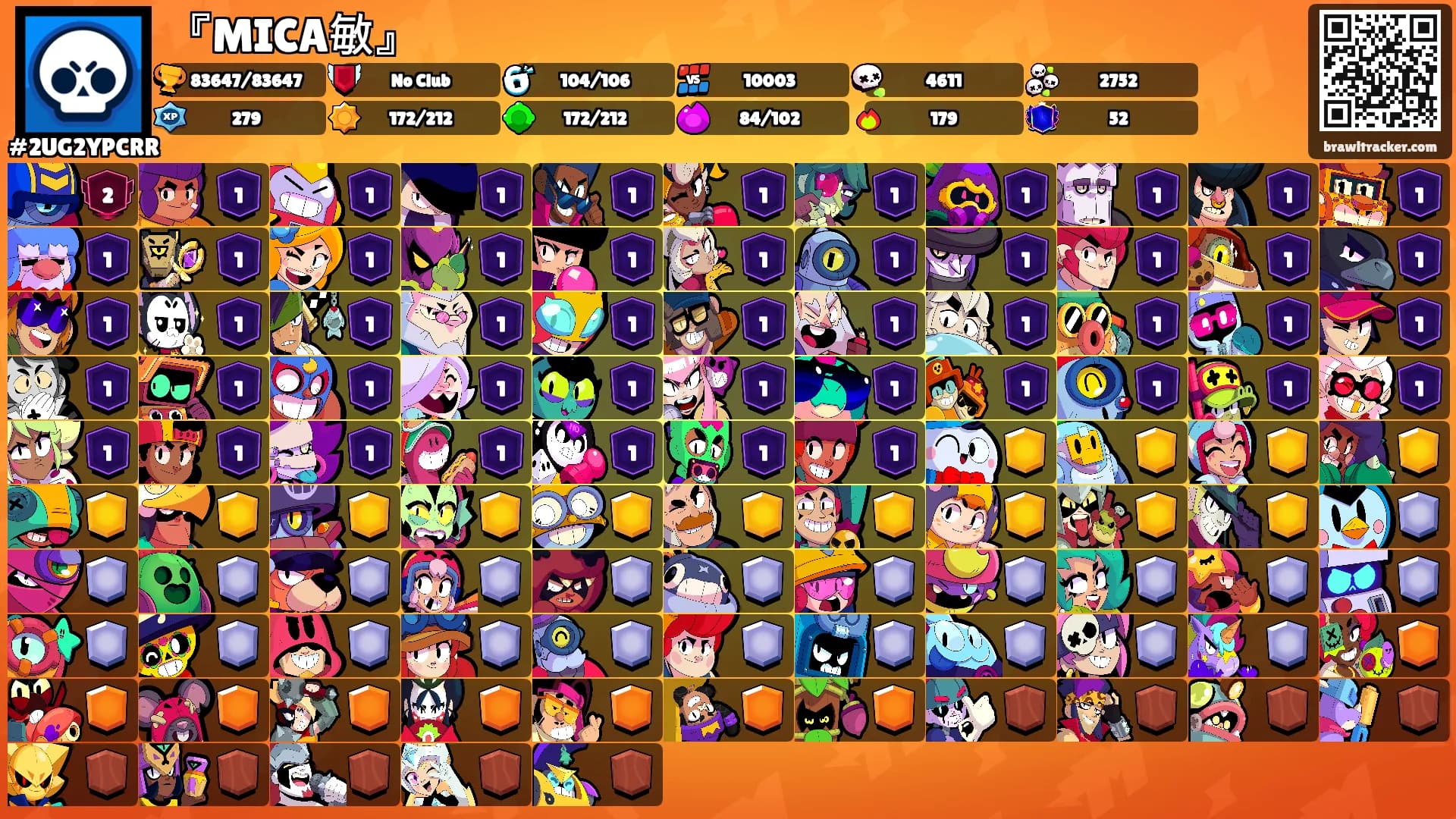 『MICA敏』's Ranks