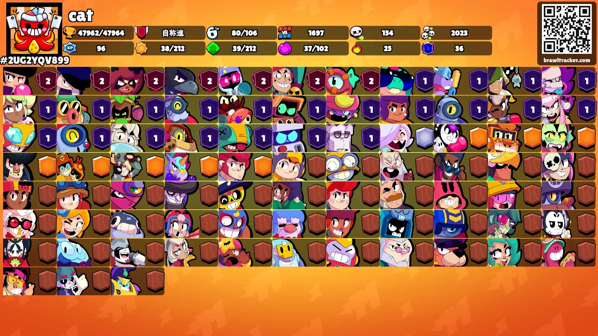 cat's Ranks