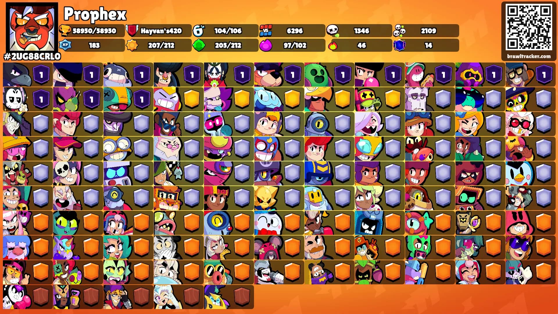 Prophex's Ranks