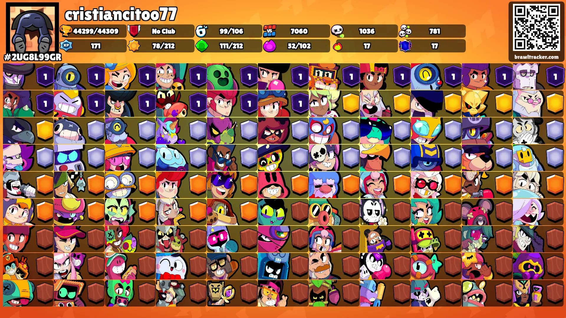 cristiancitoo77's Ranks