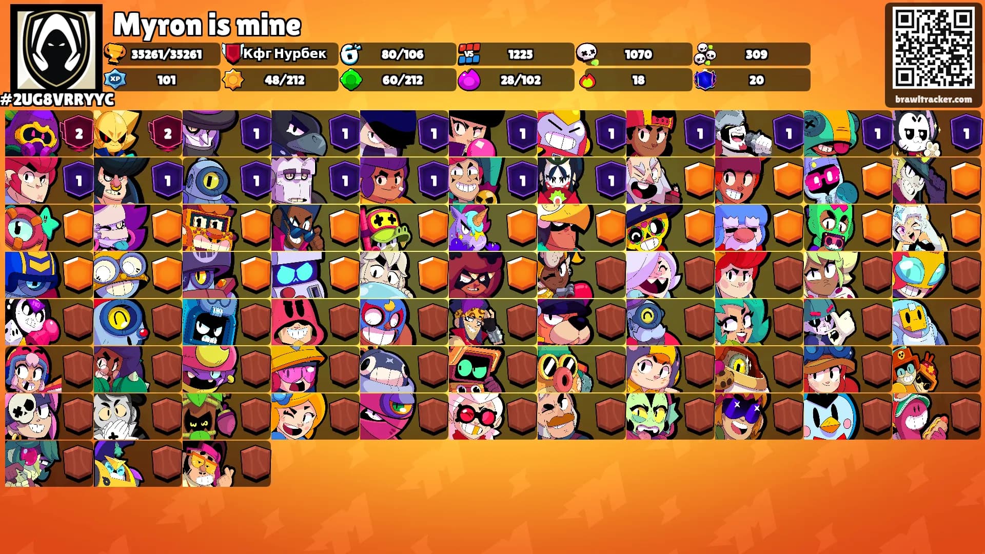 Myron is mine's Ranks
