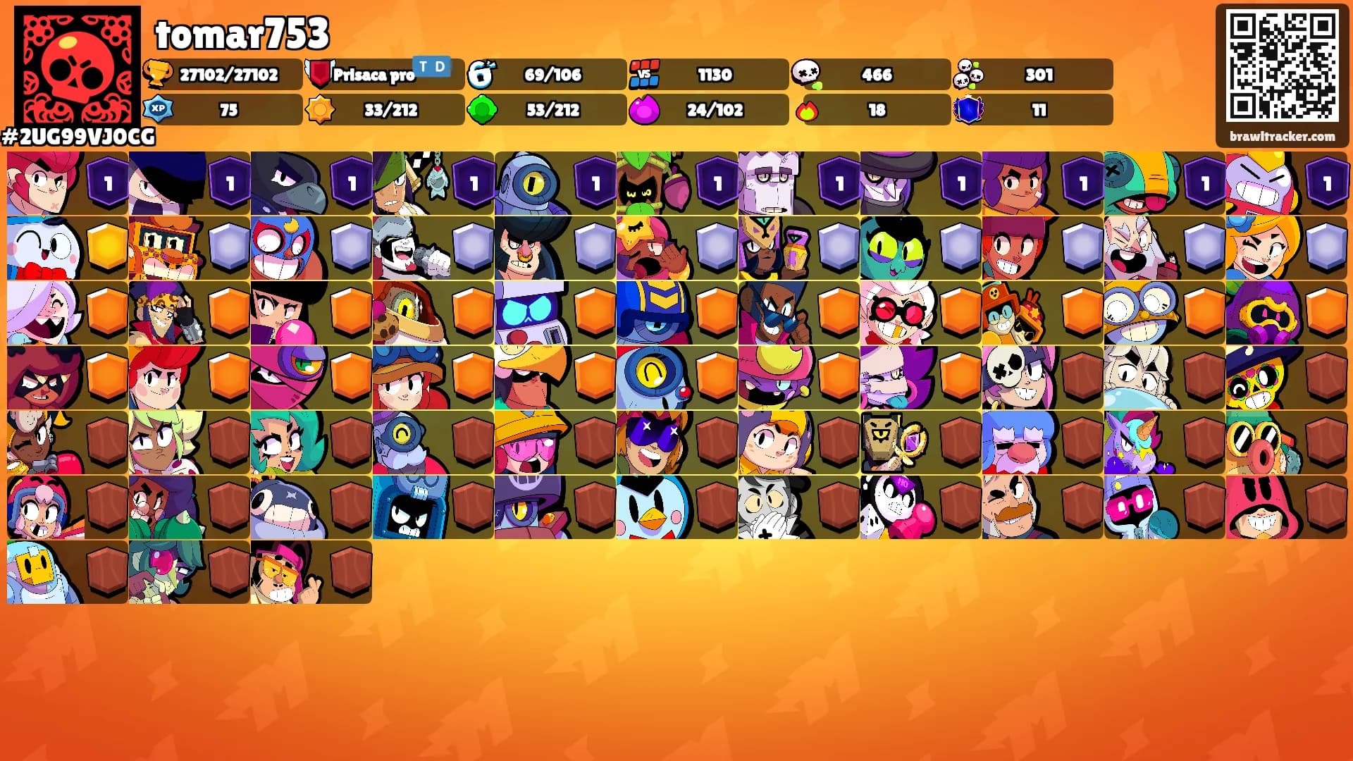 tomar753's Ranks