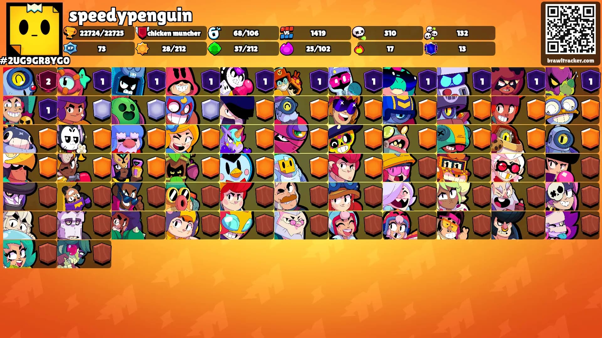 speedypenguin's Ranks
