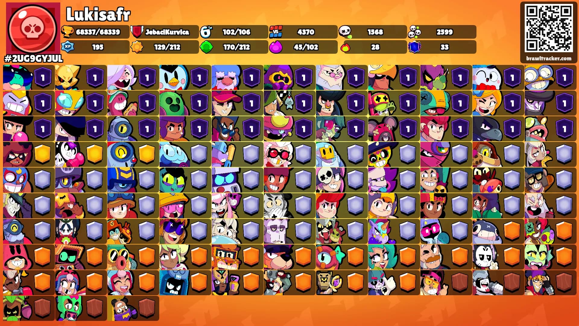 Lukisafr's Ranks