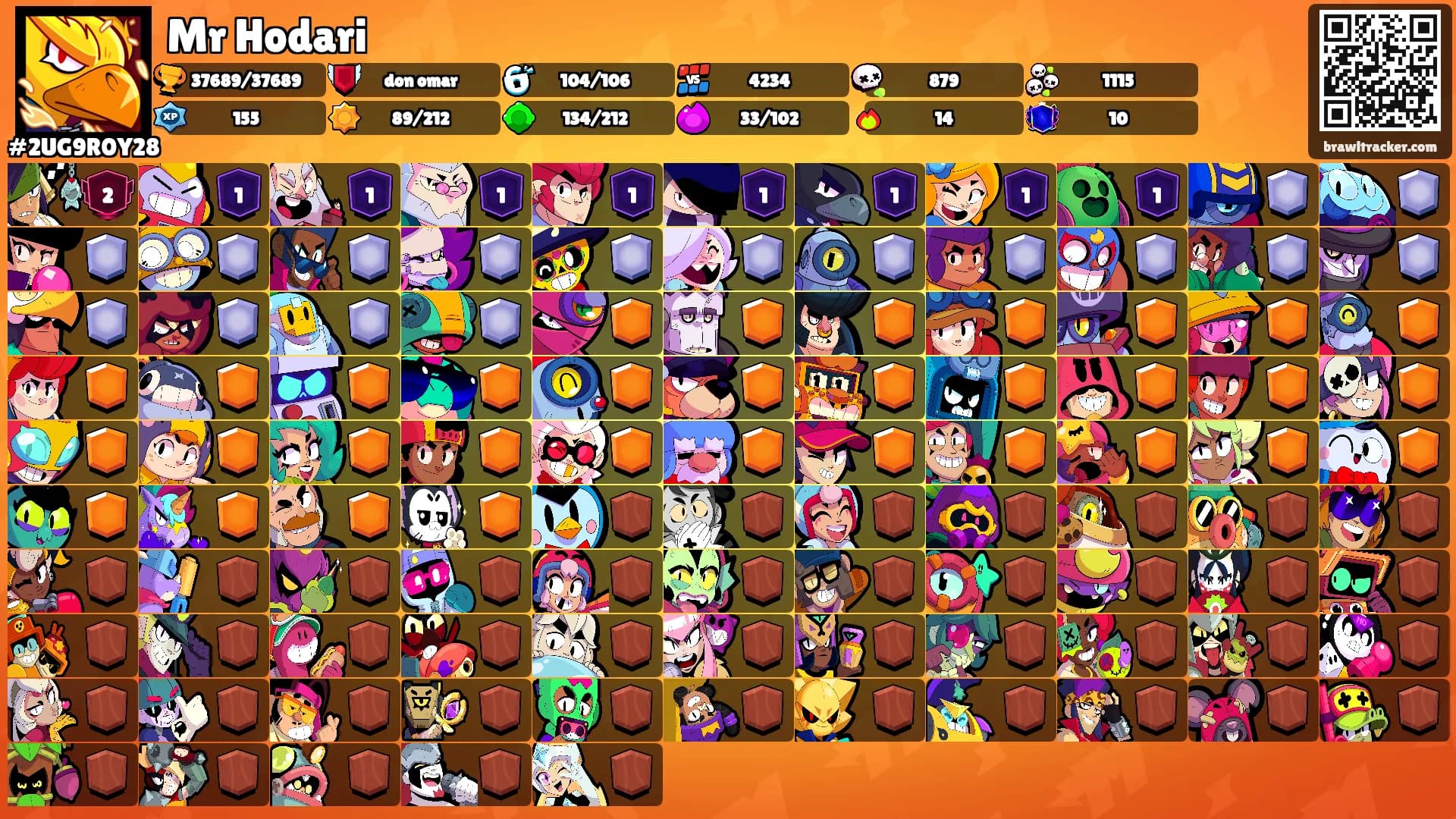Mr Hodari's Ranks