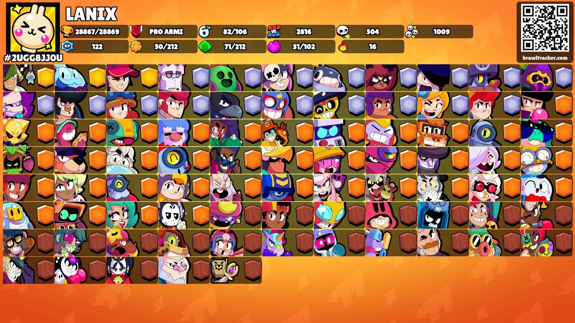 LANIX's Ranks