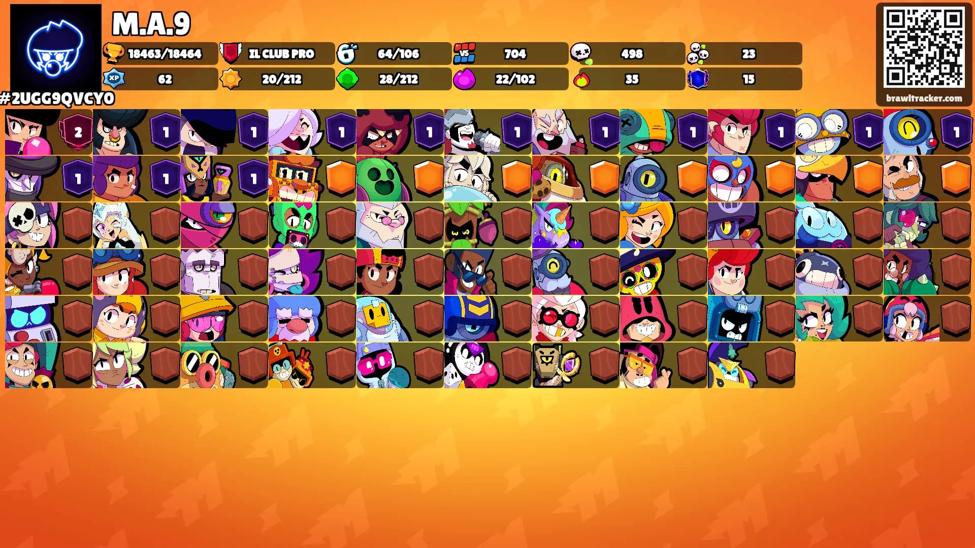 M.A.9's Ranks