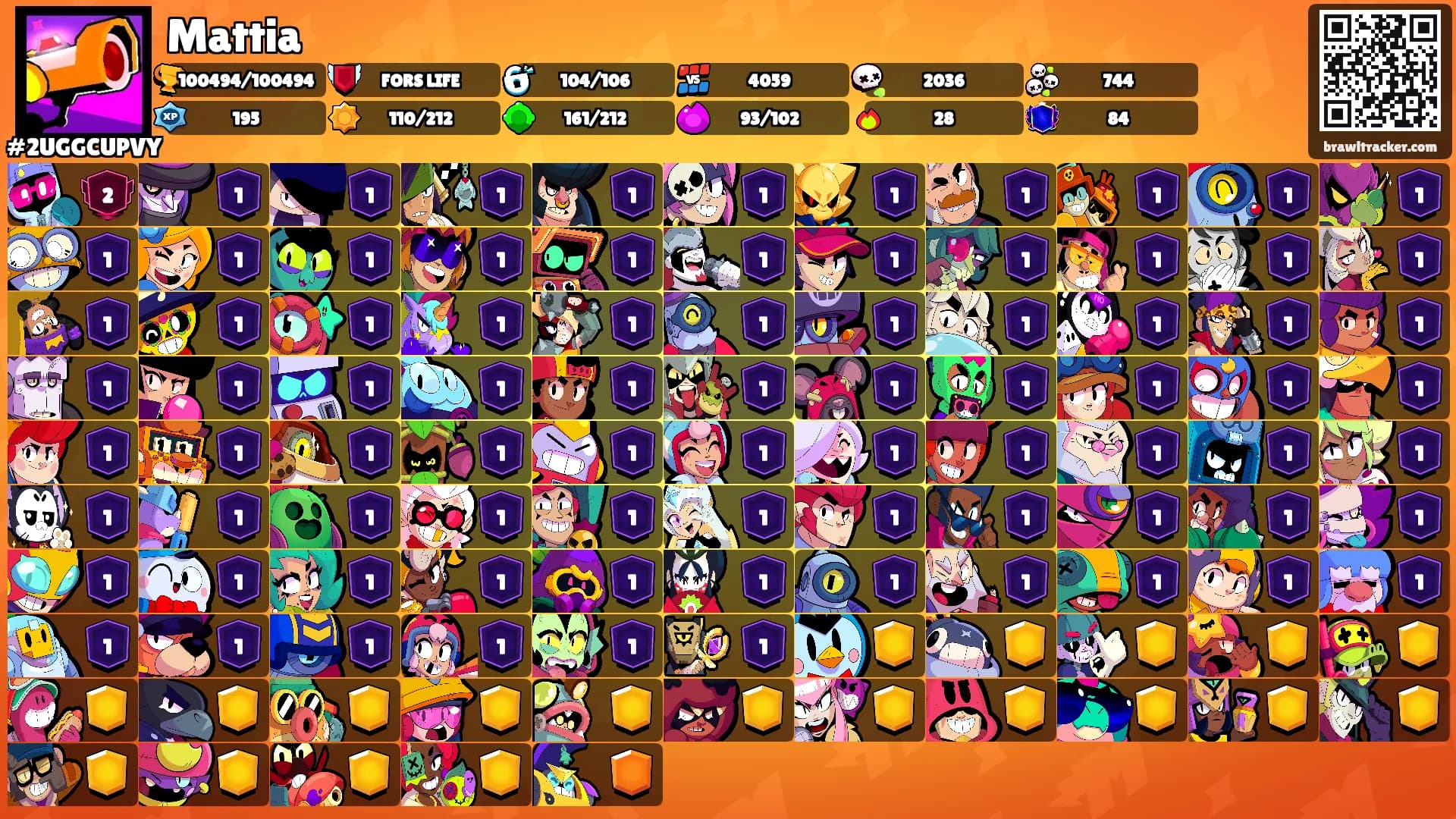 Mattia's Ranks