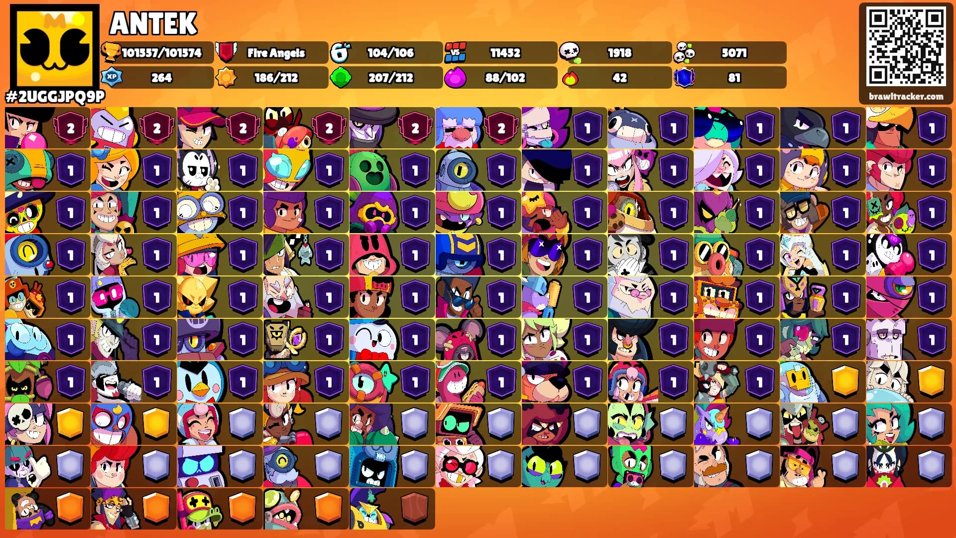 ANTEK's Ranks