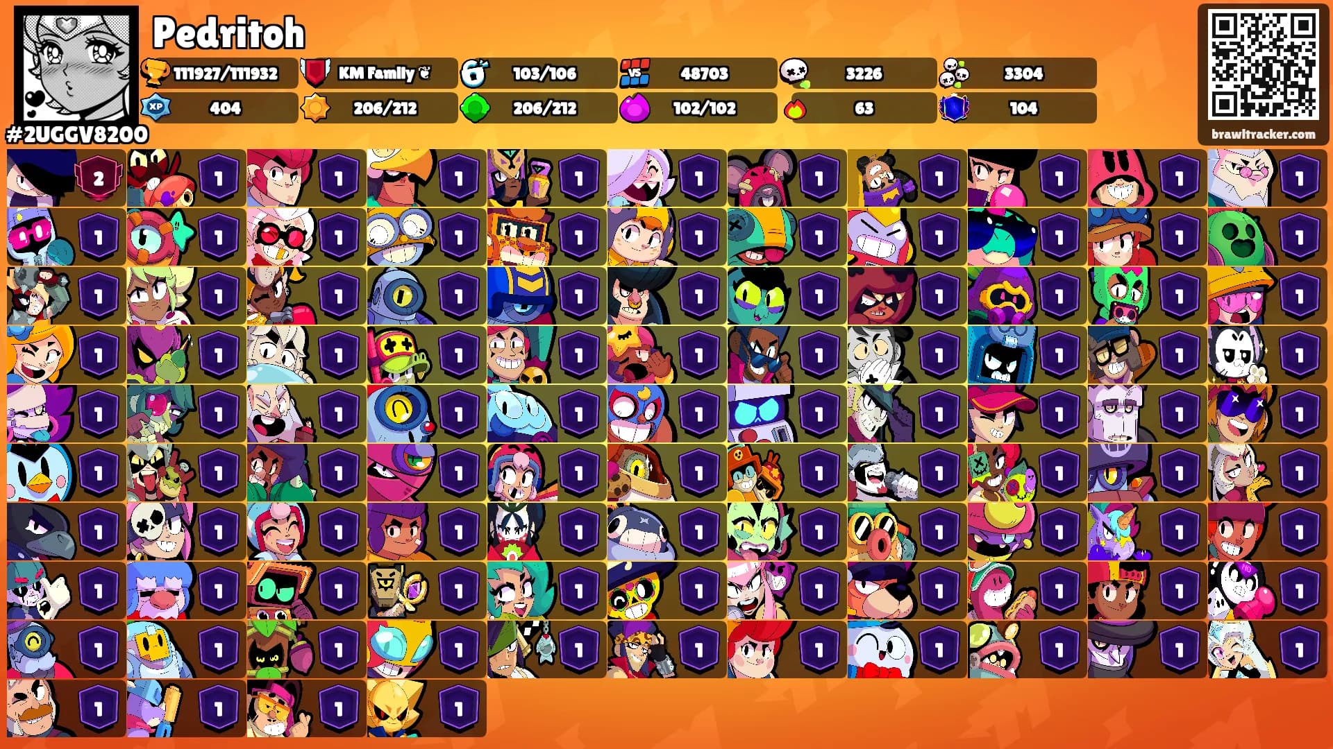 Pedritoh's Ranks