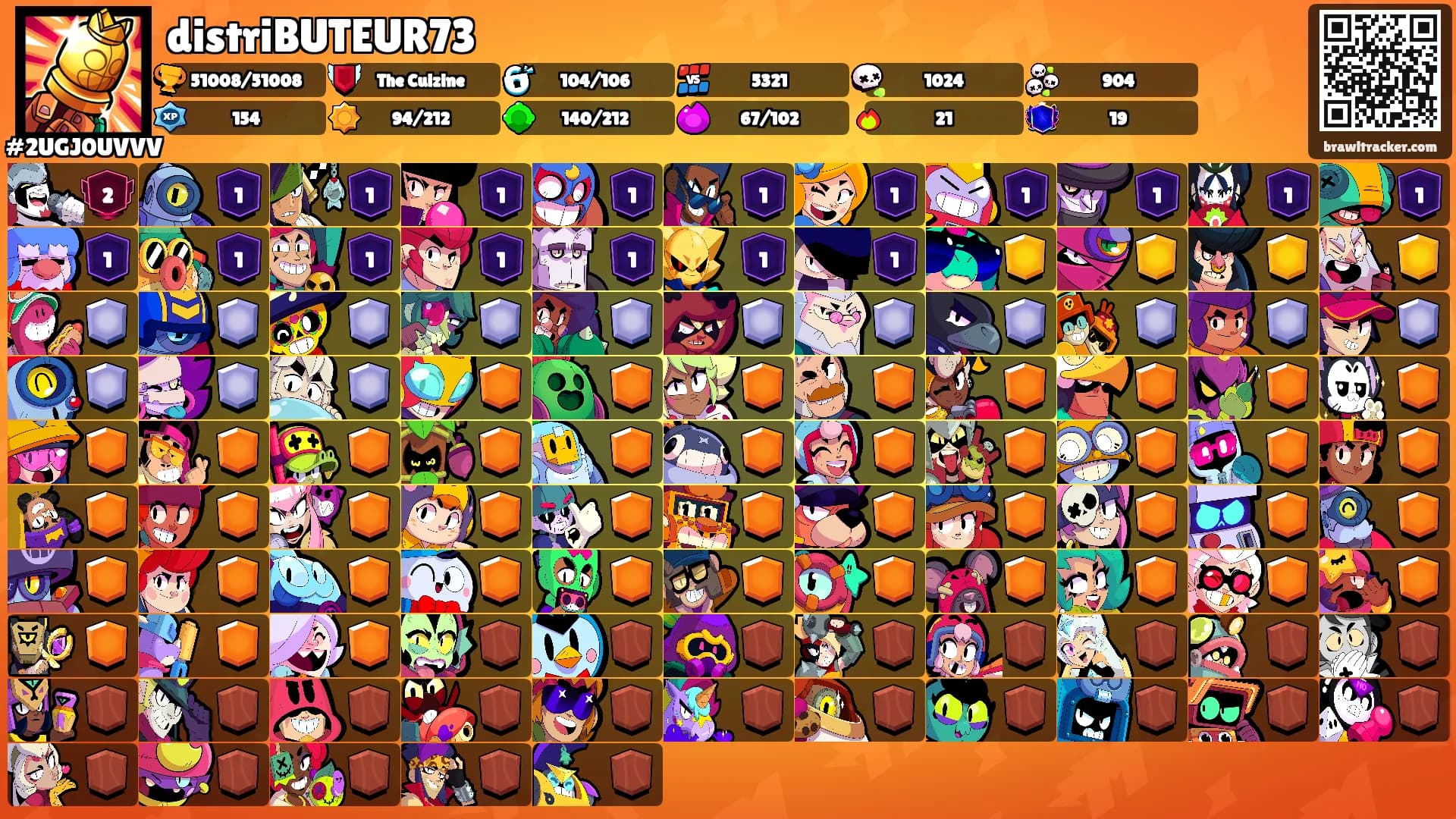 distriBUTEUR73's Ranks