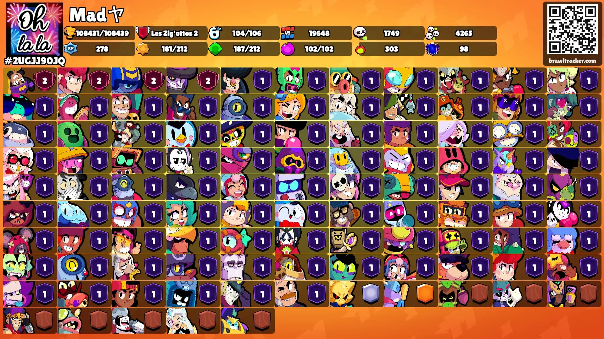 Madヤ's Ranks