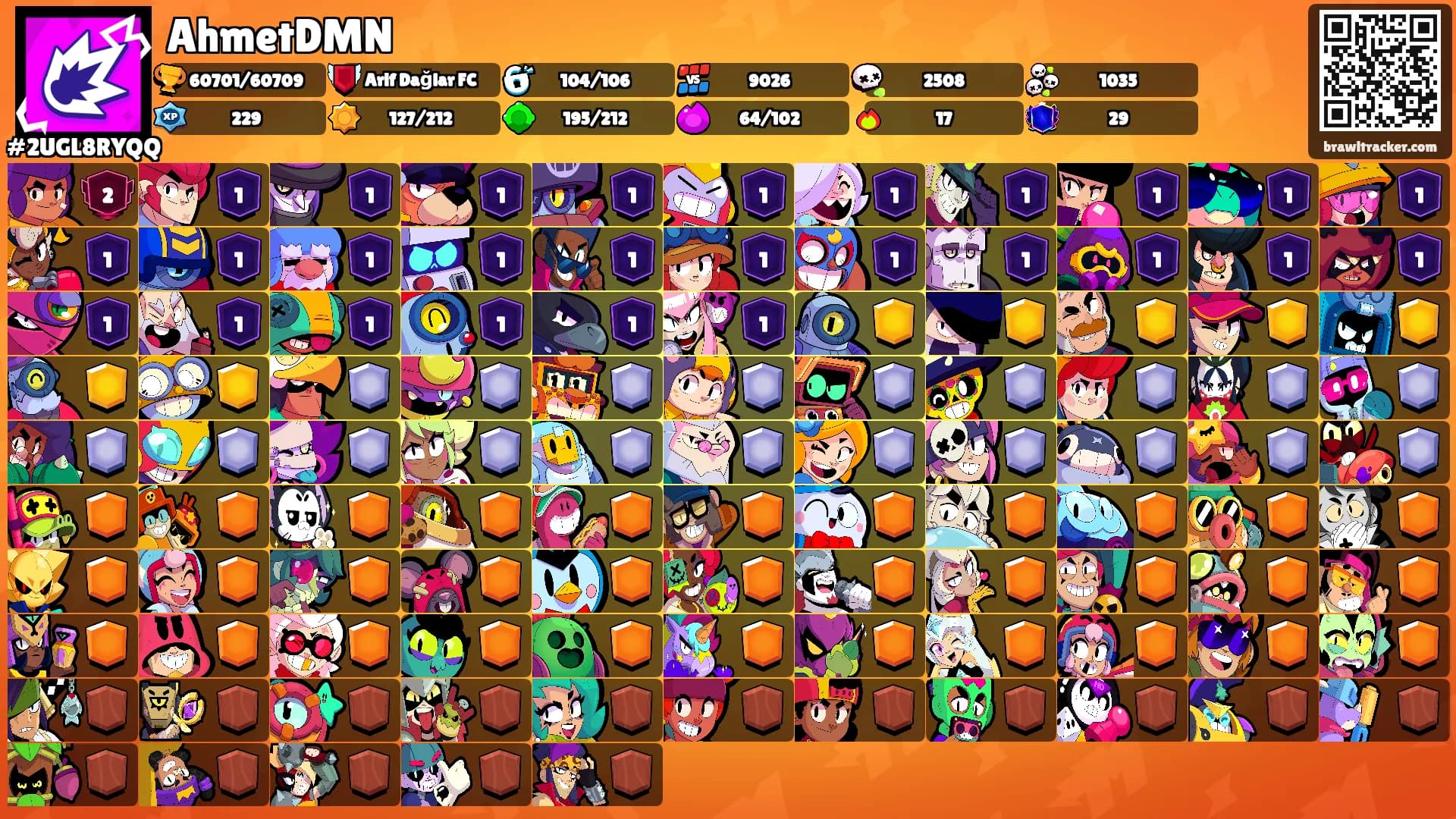 AhmetDMN's Ranks