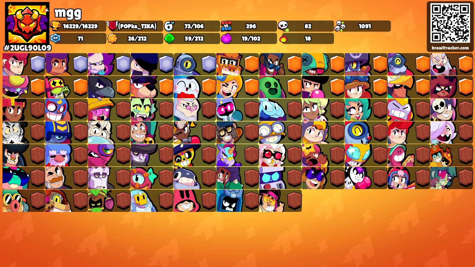 mgg's Ranks