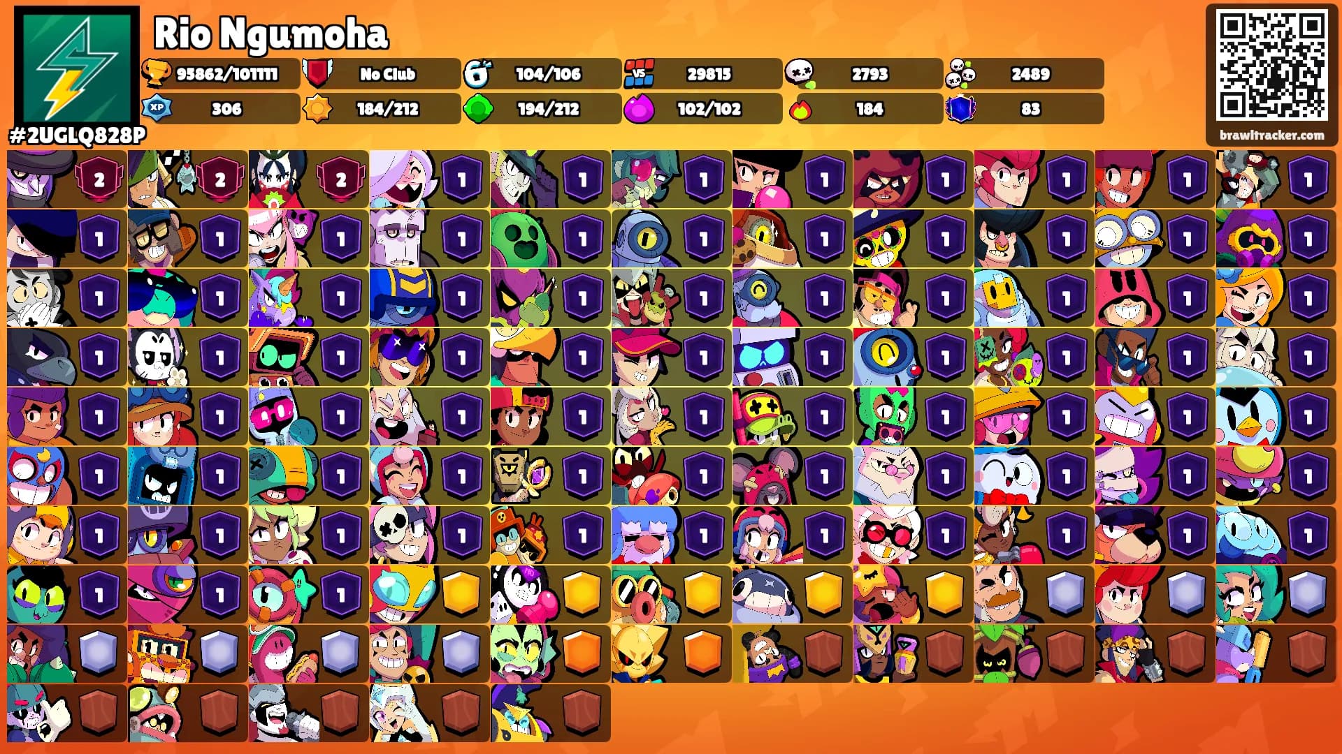 Rio Ngumoha's Ranks