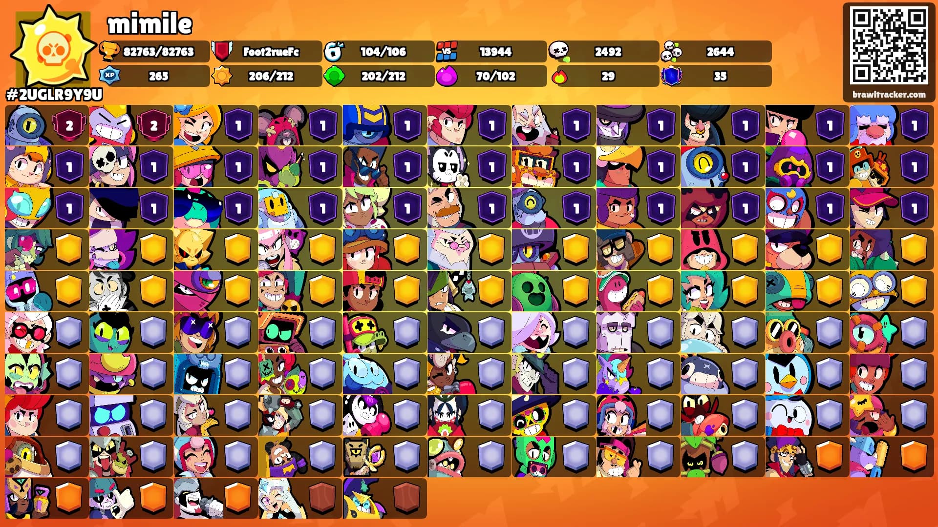 mimile's Ranks