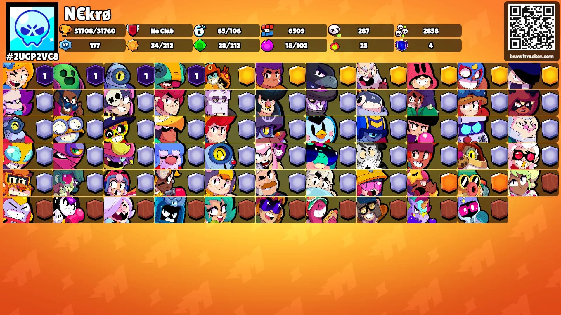 N€krø's Ranks