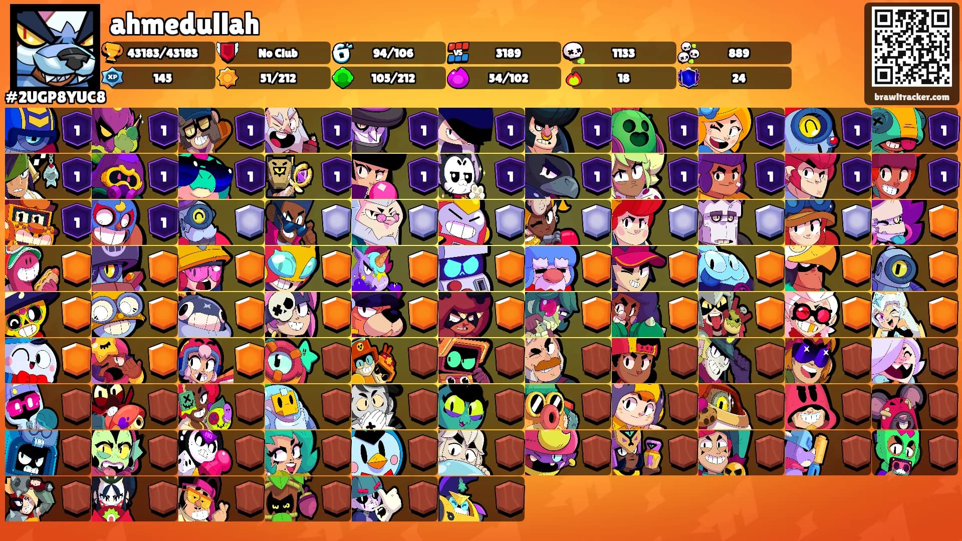 ahmedullah's Ranks