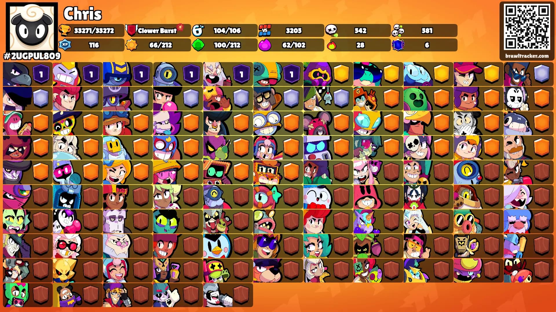 Chris's Ranks