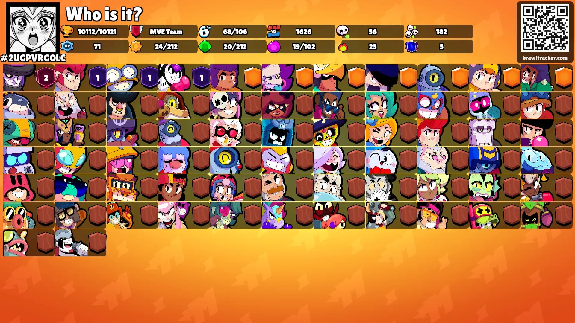 Who is it?'s Ranks