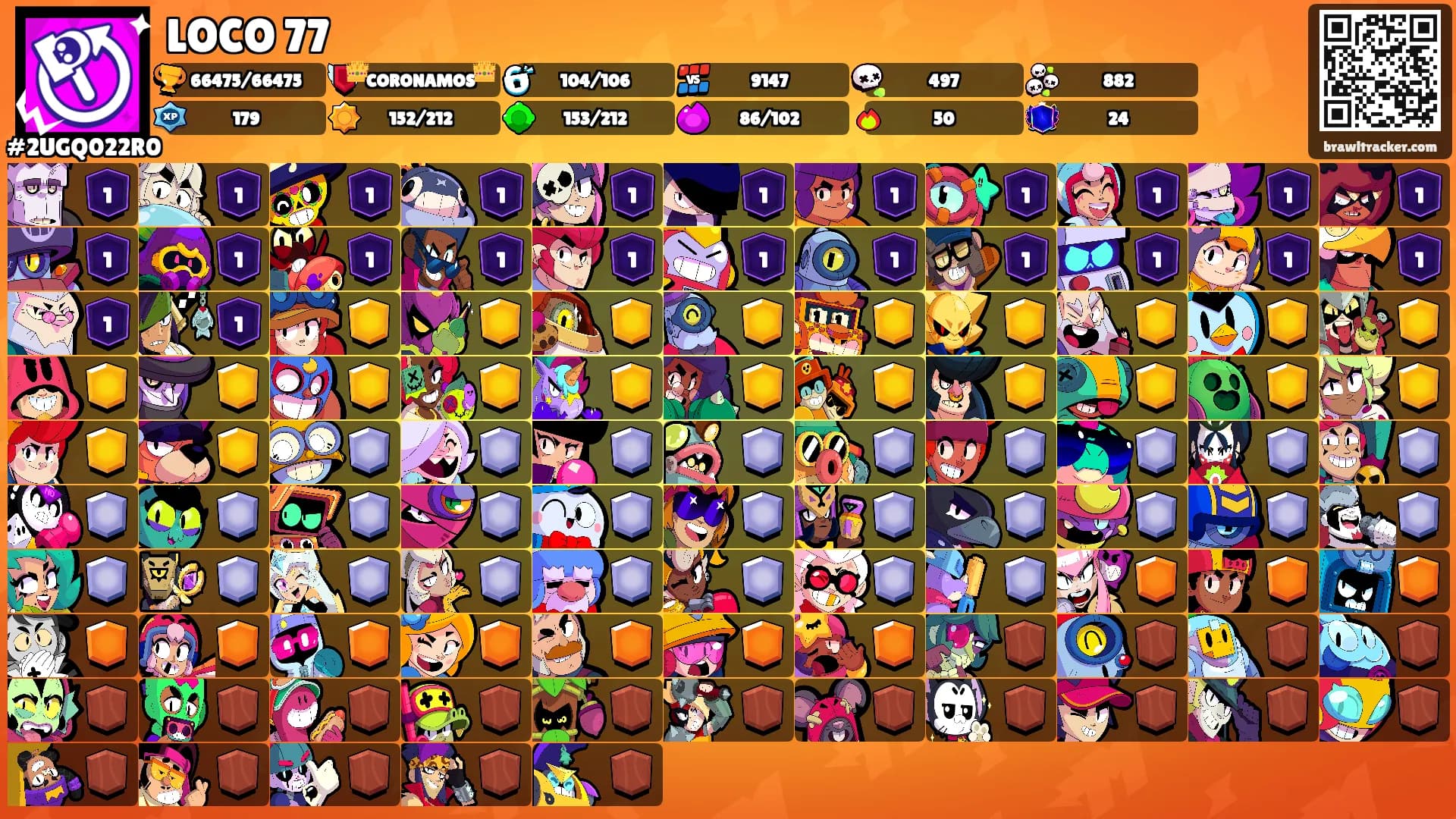 LOCO 77's Ranks
