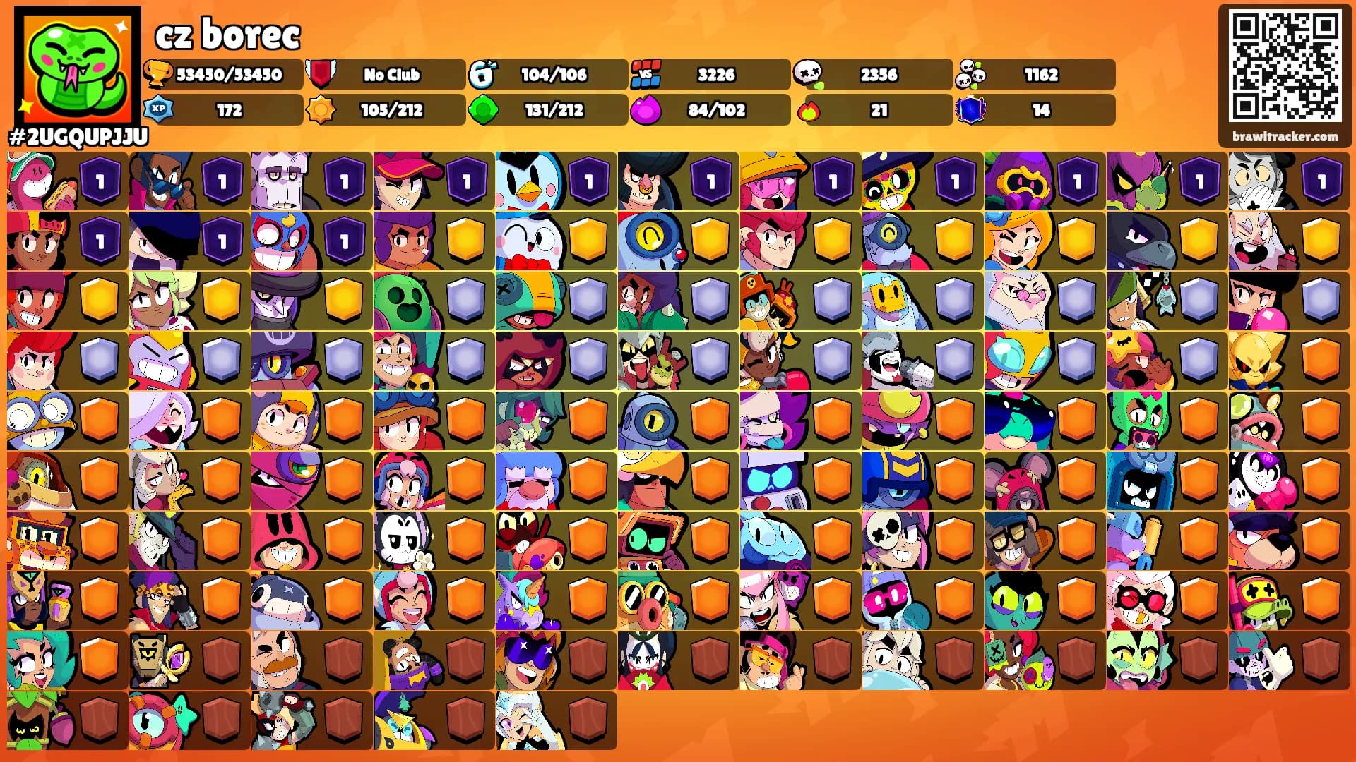 cz borec's Ranks