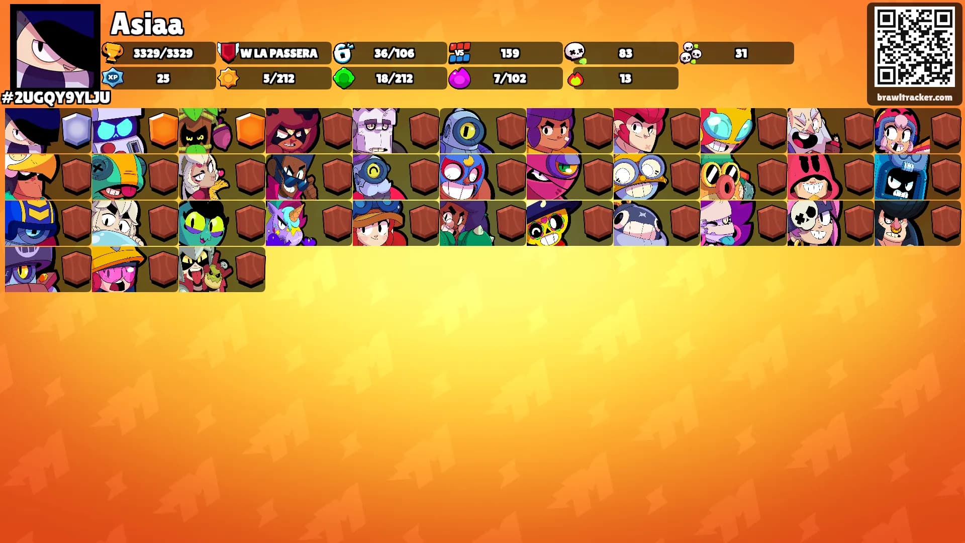 Asiaa's Ranks