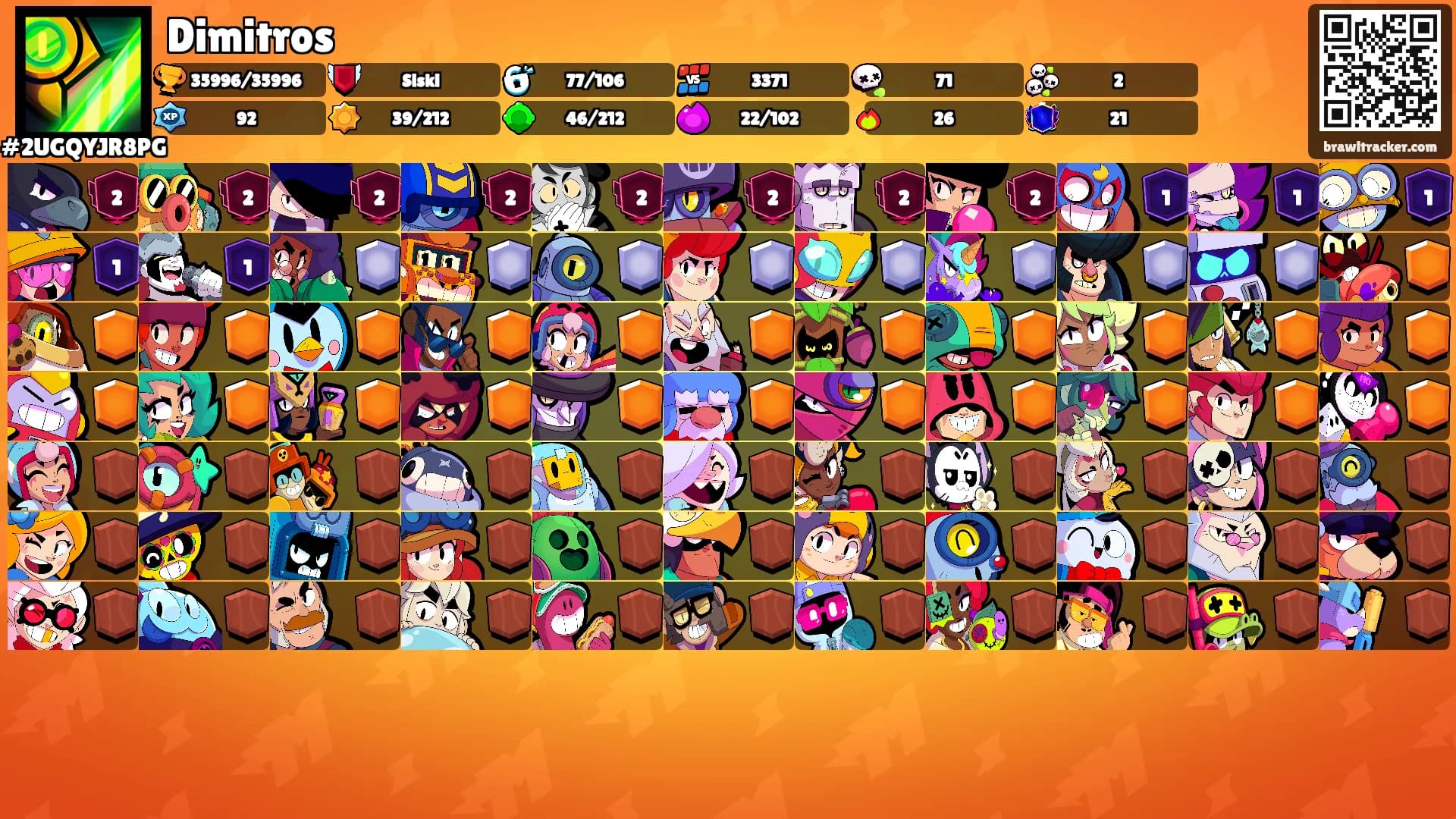 Dimitros's Ranks