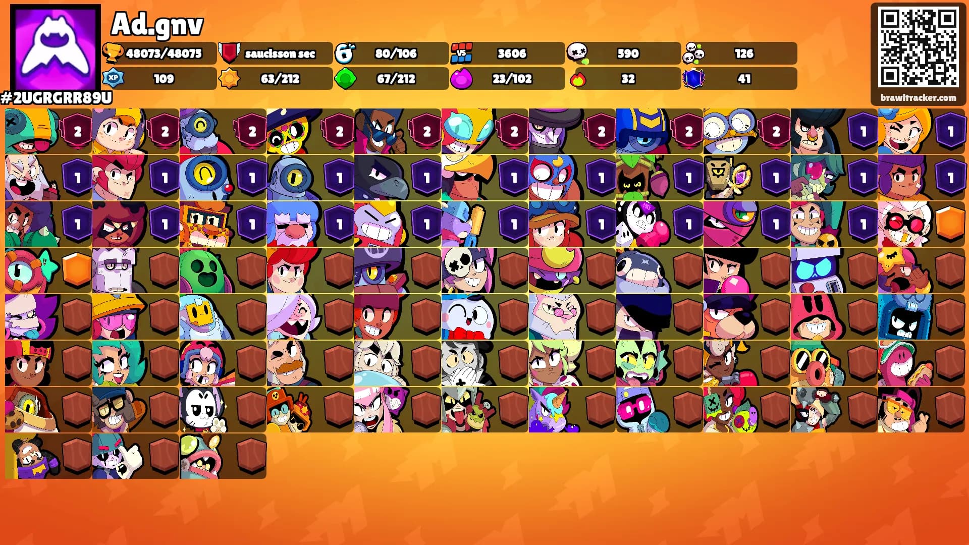 Ad.gnv's Ranks