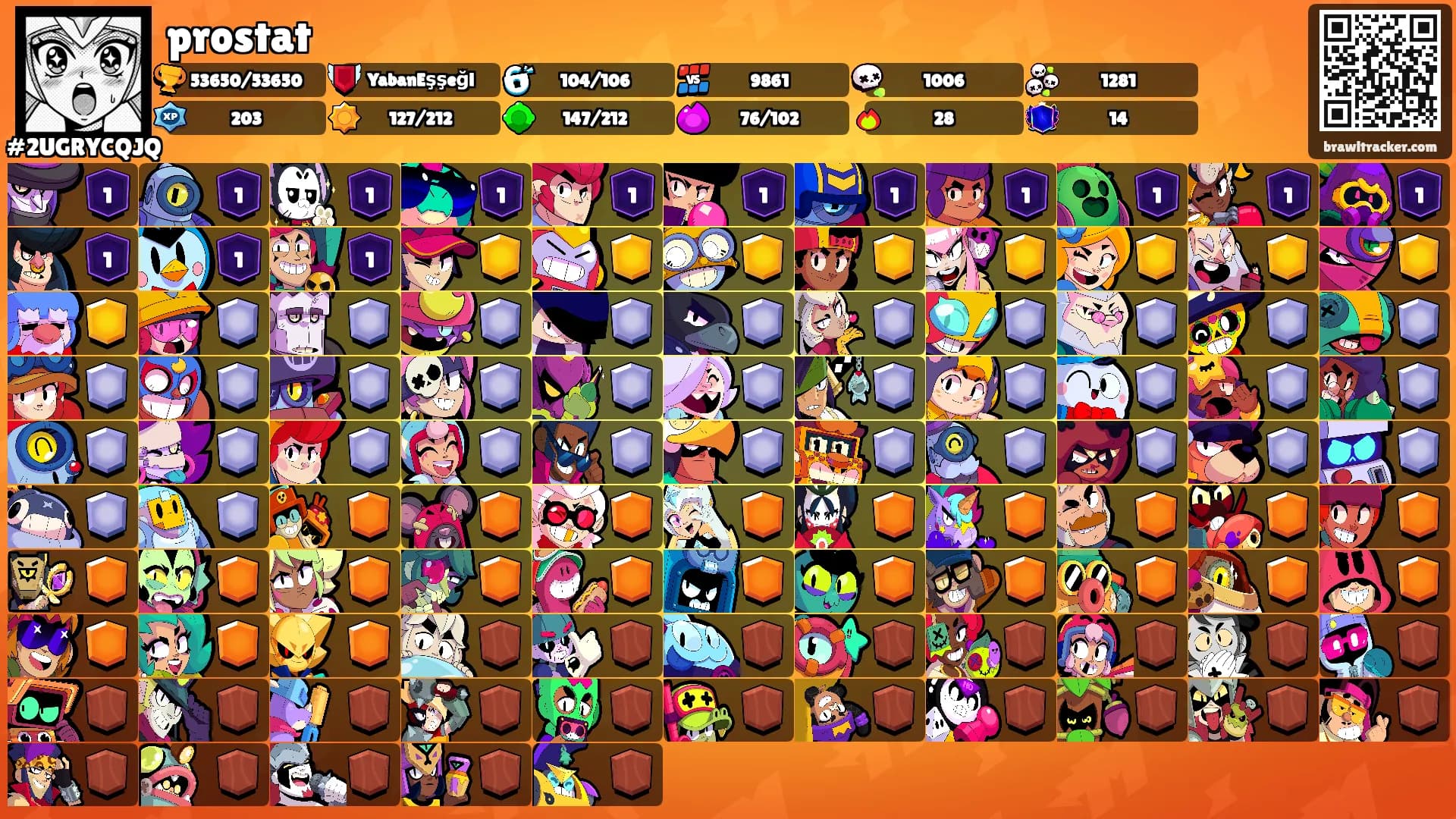 prostat's Ranks