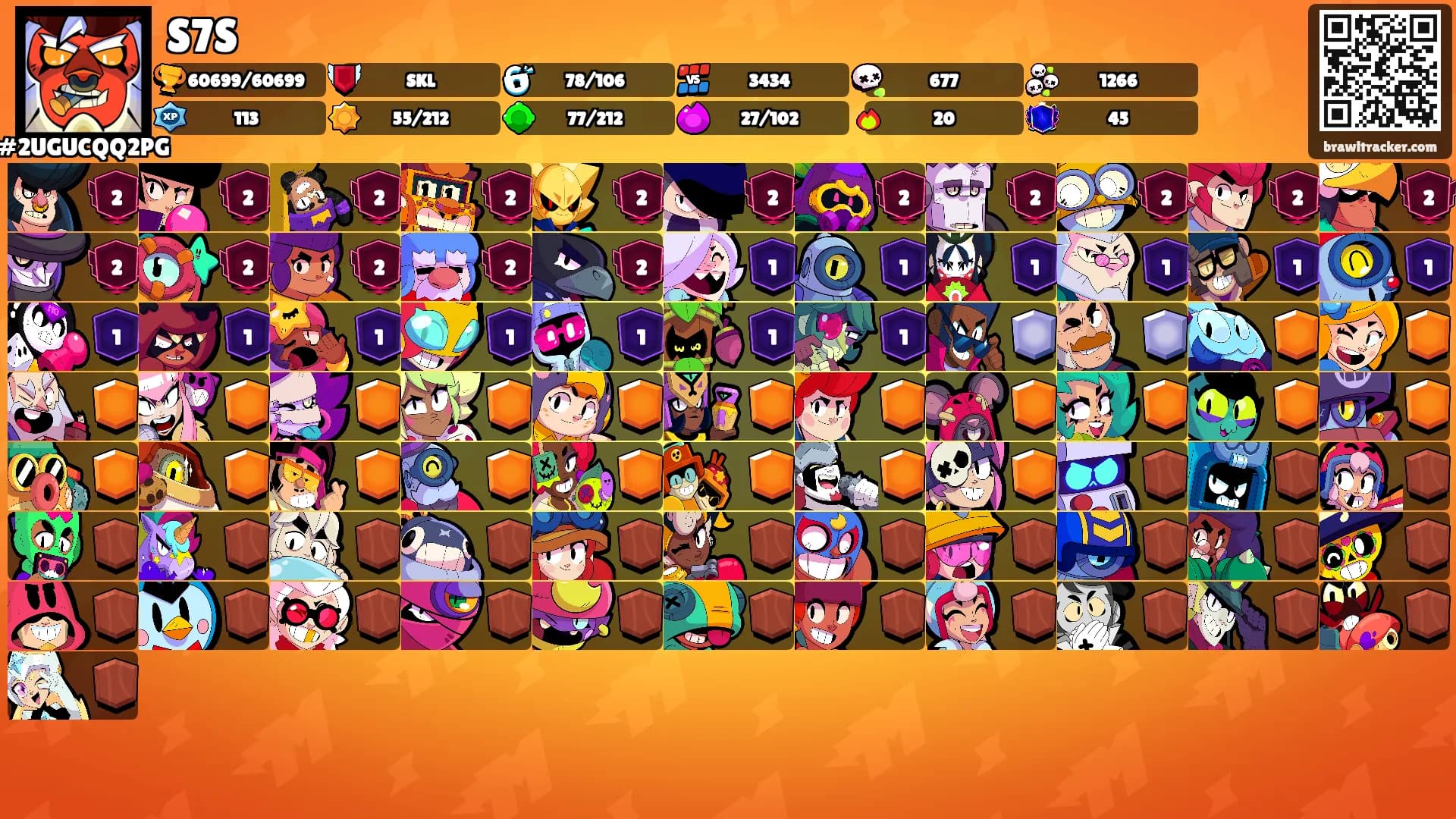 S7S's Ranks