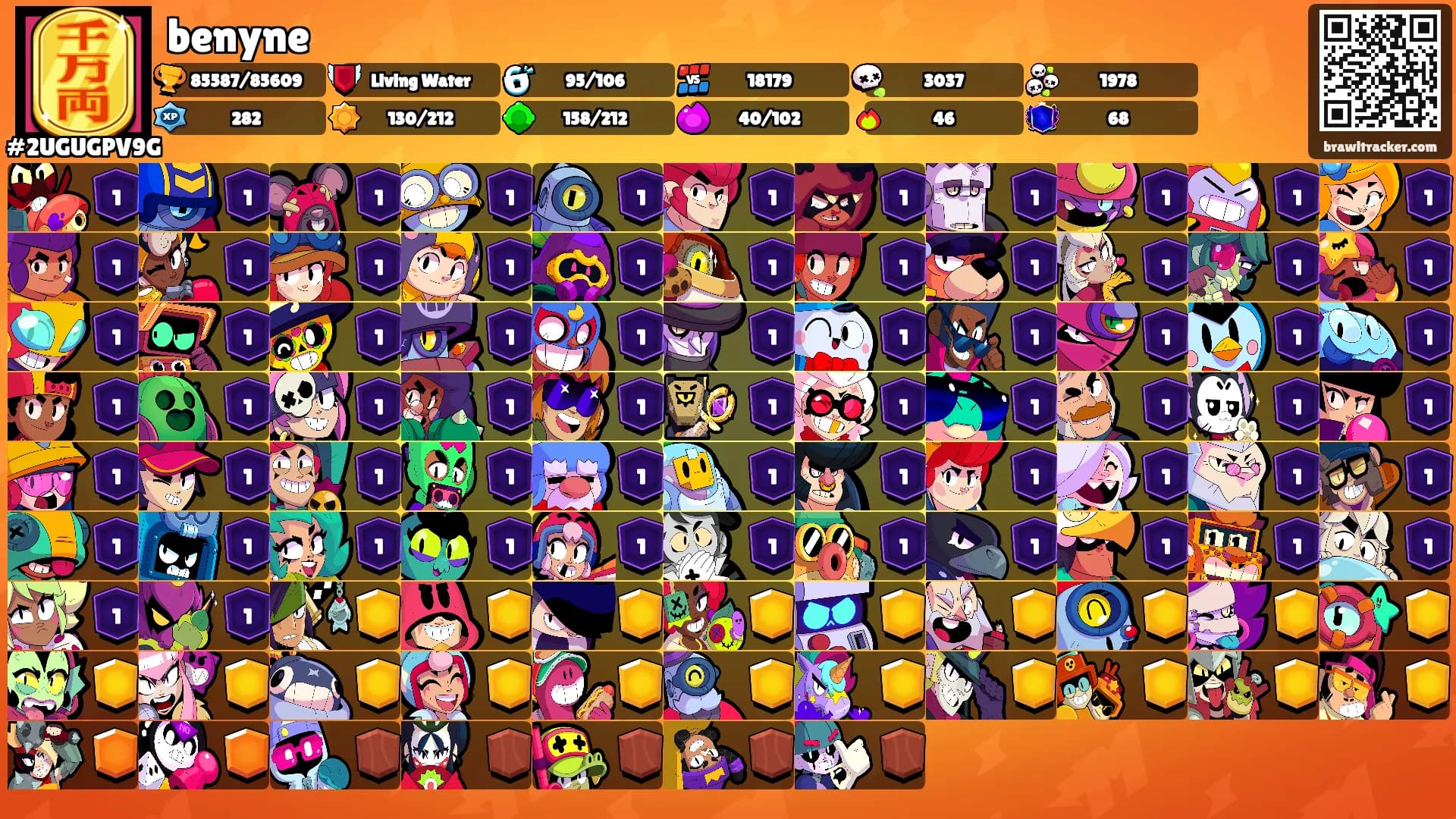 benyne's Ranks