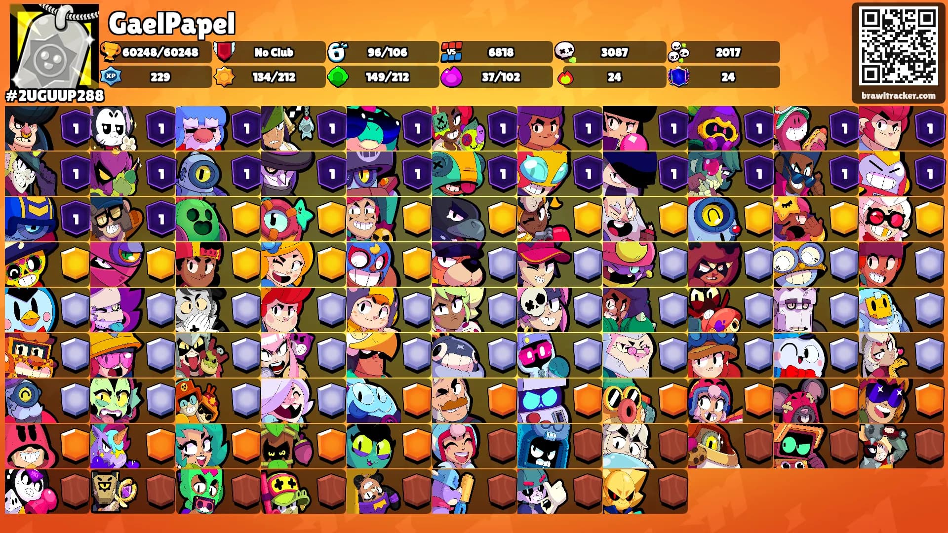 GaelPapel's Ranks