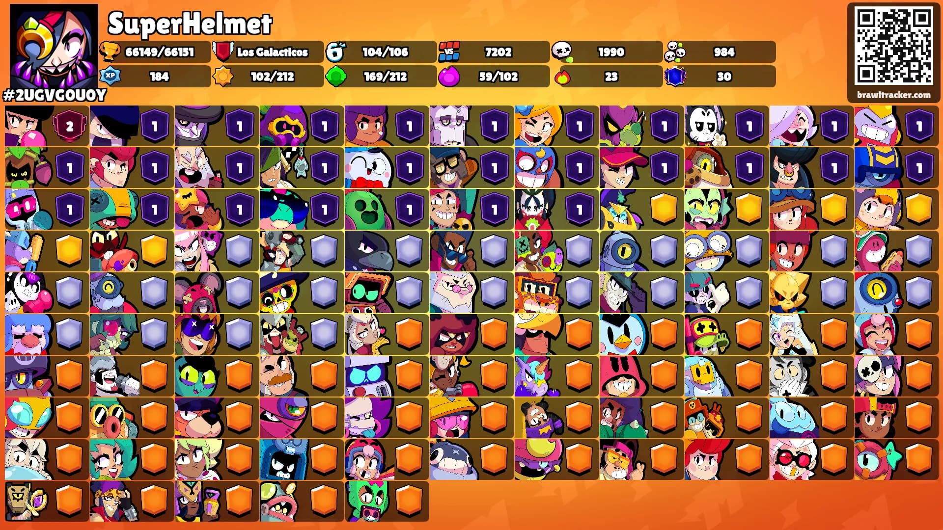 SuperHelmet's Ranks