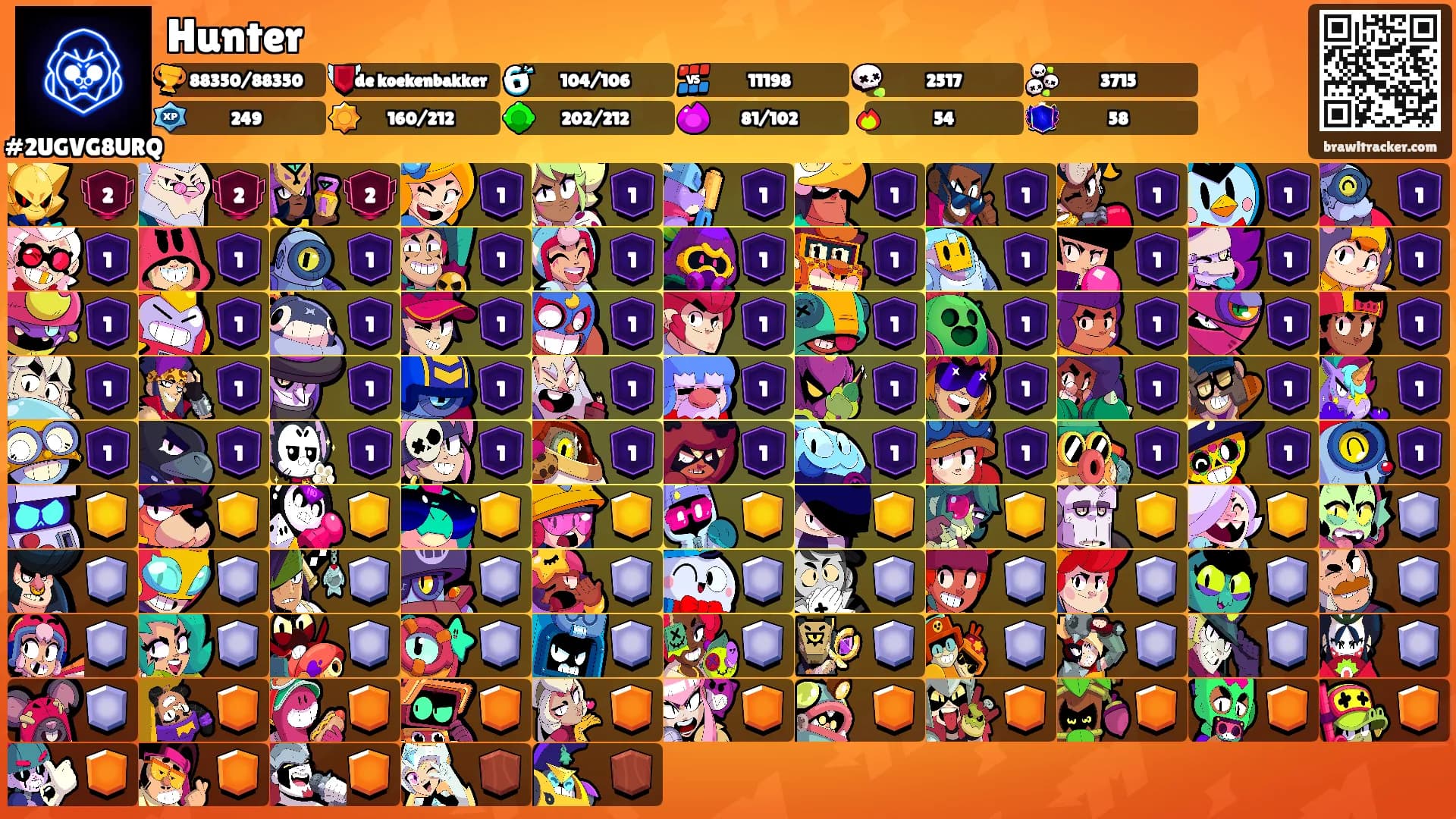 Hunter's Ranks